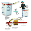 Buck-It Restraint System 125R