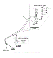 Electrical Group - Manual Start