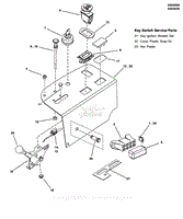 Instrument Control Panel Group