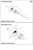 Wheel &amp; Tire Group