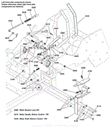 Motion Control Group - Handles &amp; Dampeners