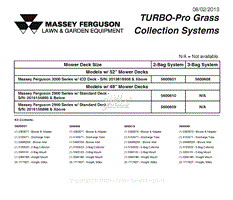 Model Reference Sheet - Massey Ferguson