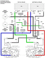 Hydraulic Group - Hoses &amp; Loom