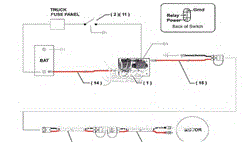 WIRING ELECTRIC DRIVE SPREADERS