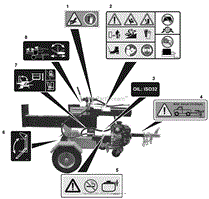 Decals - Safety And Operation