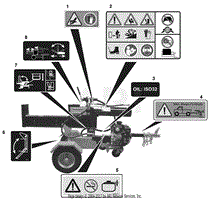 Decals - Safety And Operation