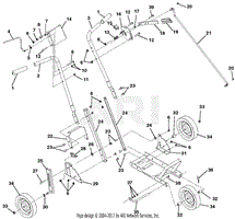 Handlebars, Controls And Wheels