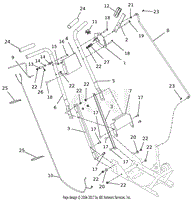 Handlebars And Controls