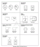 Continuity Diagrams