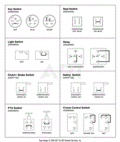 Continuity Diagrams