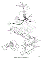 Steering