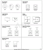 Continuity Diagrams