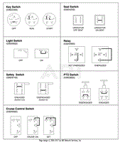 Continuity Diagrams