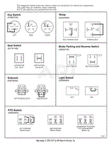 Continuity Diagram