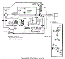 Riding Mower With Recoil Start