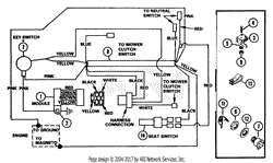 Riding Mower With Recoil Start