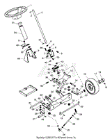 Steering