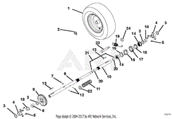 Wheels And Axles