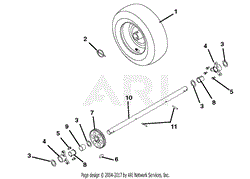 Wheels And Axles