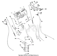 Handlebars, Lever Controls, Panel And Dash