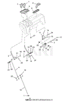 Controls