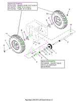 Wheels And Axles