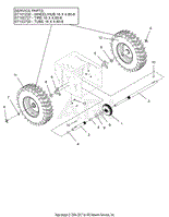 Wheels And Axles
