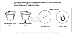 Continuity - Diagram