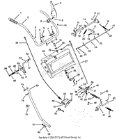 Handlebars And Controls