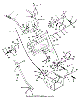 Handlebars &amp; Controls