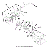 Friction Wheel Drive