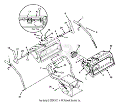 Handlebars, Lever Controls, Panel And Dash