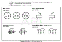 Continuity Diagram