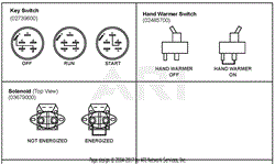 Continuity Diagram