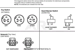 Continuity Diagram