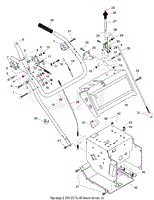 Handlebars And Controls