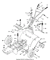 Controls And Wheels