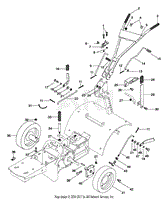 Controls And Wheels