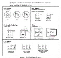 Continuity Diagram