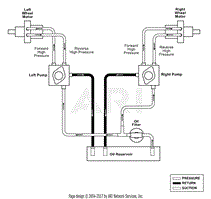 Hydraulic Diagram