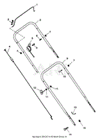 Handlebars And Controls