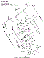 Handlebar And Controls