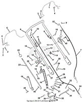 Handlebar And Controls