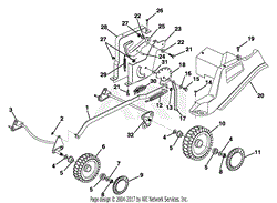 Wheels And Height Adjustment