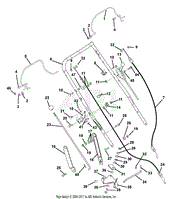 Handlebar And Controls