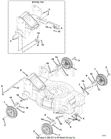 Wheels And Height Of Cut