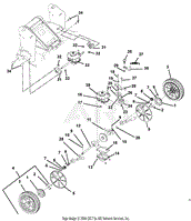 Transmission And Height Of Cut