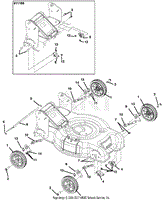 Wheels And Height Of Cut