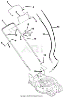 Handlebar And Controls