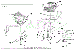 Engine, Blade, Belt